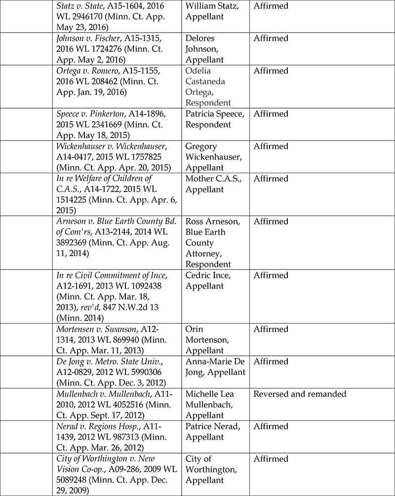 Appellate Cases Handled By Kenneth R White